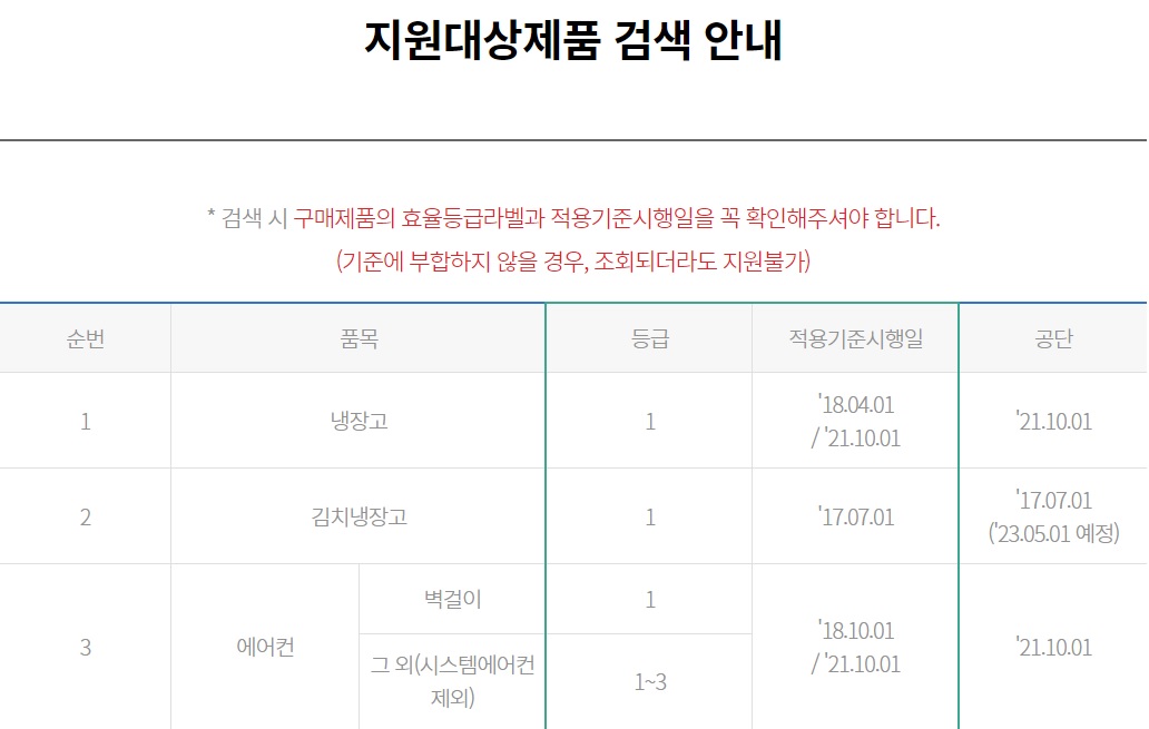 가전구매지원사업
