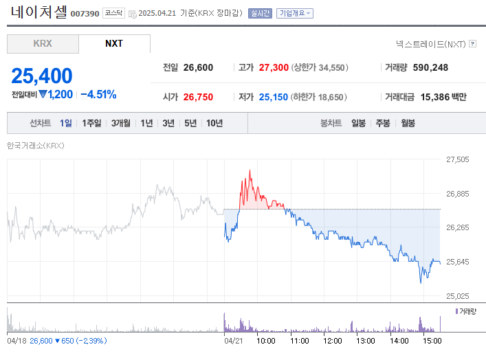 네이처셀, 줄기세포 꿈의 현실화? 지금 주목해야 할 5가지 포인트