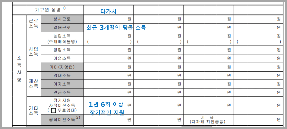 소득 사항 작성 하는 예시
