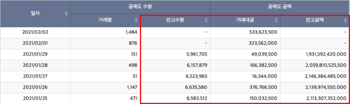 공매도 잔고 조회하기