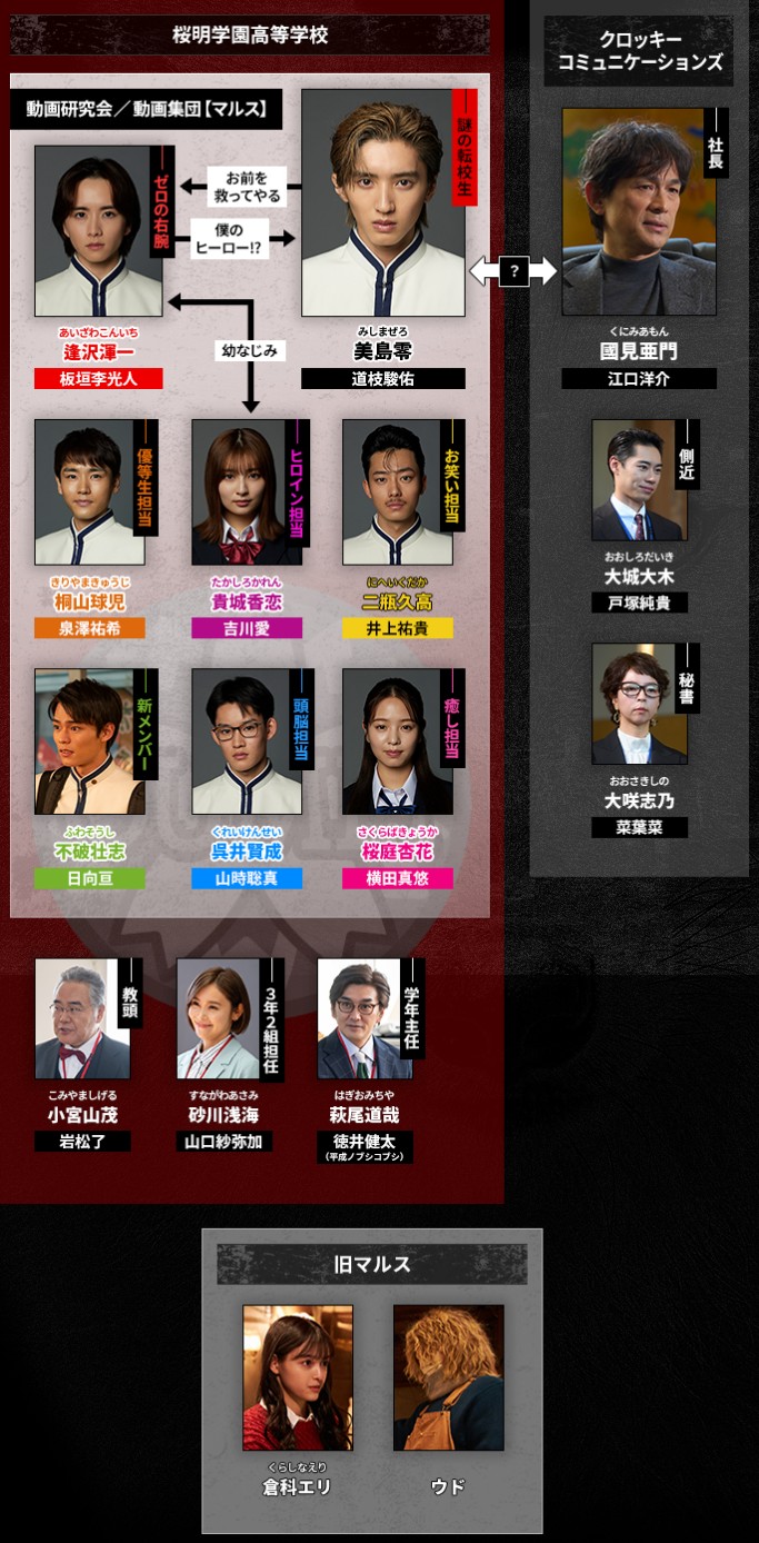 [일드 다시보기 추천] 마르스 제로의 혁명 6화 7화 8화 줄거리 결말 등장인물 미치에다슌스케 이타가키리히토 요시카와아이