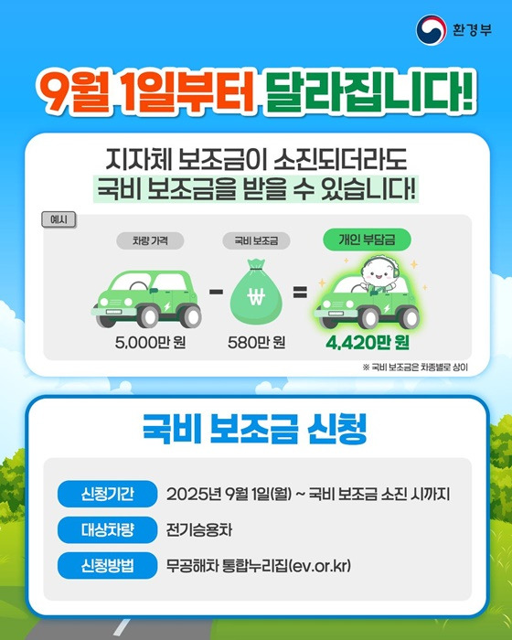 최대 580만 원 - 9월 1일부터 국비 보조금 받고 전기차 구매하는방법