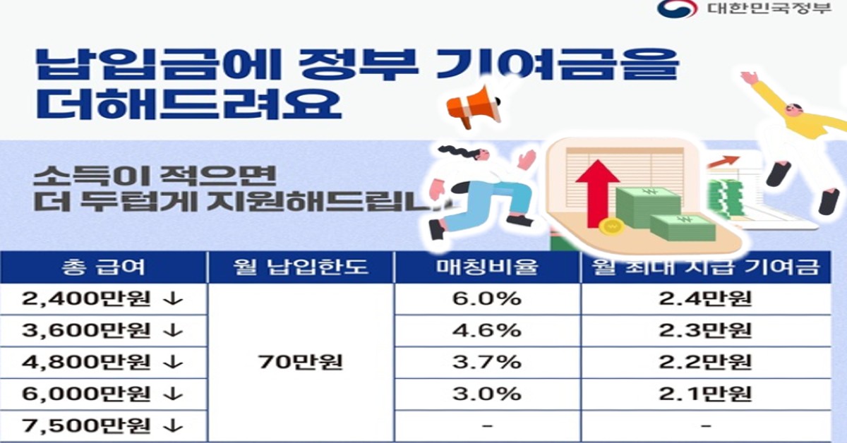 청년도약계좌 소득세 면제, 법 개정 안내
