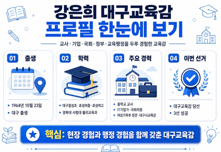 강은희 대구교육감 당선자 프로필&middot;공약 쉽게 정리