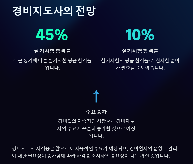 경비지도사의 전망
