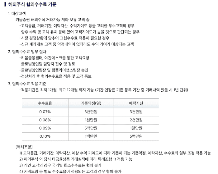 협의 수수료 기준 가이드