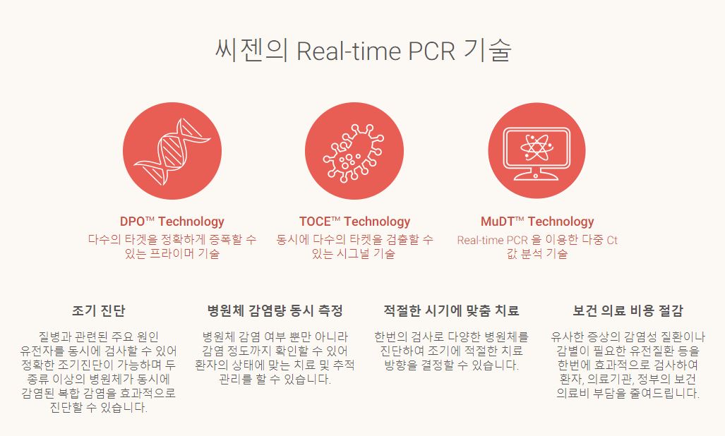씨젠의 리얼타임PCR 기술력