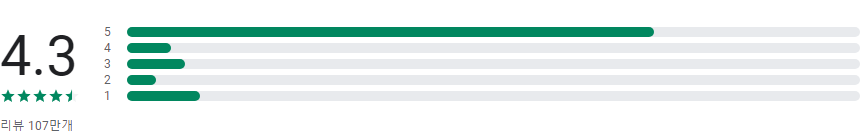 Google Go, 카메라로 빠른검색 & 번역 하기