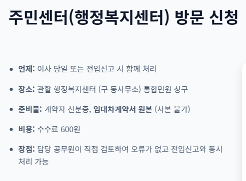 확정일자 받는법
