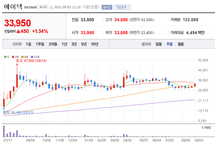 이재명 관련주 대장주 이재명 관련주 대장주