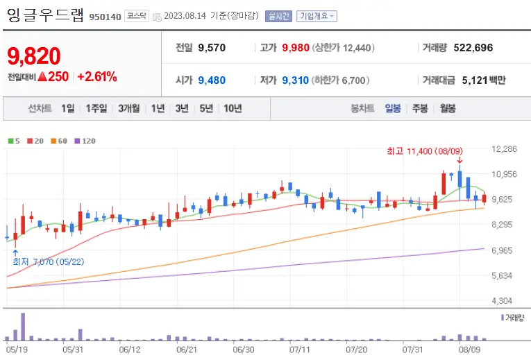 잉글우드랩_950140