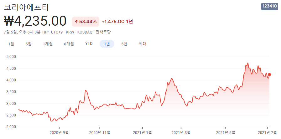 자율주행-관련주 자율주행-관련주