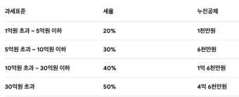 상속세율 계산 방법과 상속세율표로 알아보는 절세 팁_18