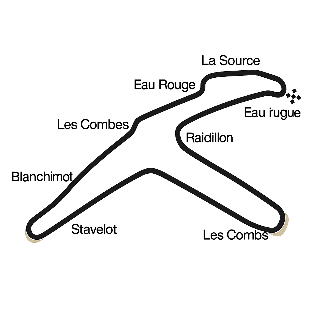 스파-프랑코르샹 서킷 그림