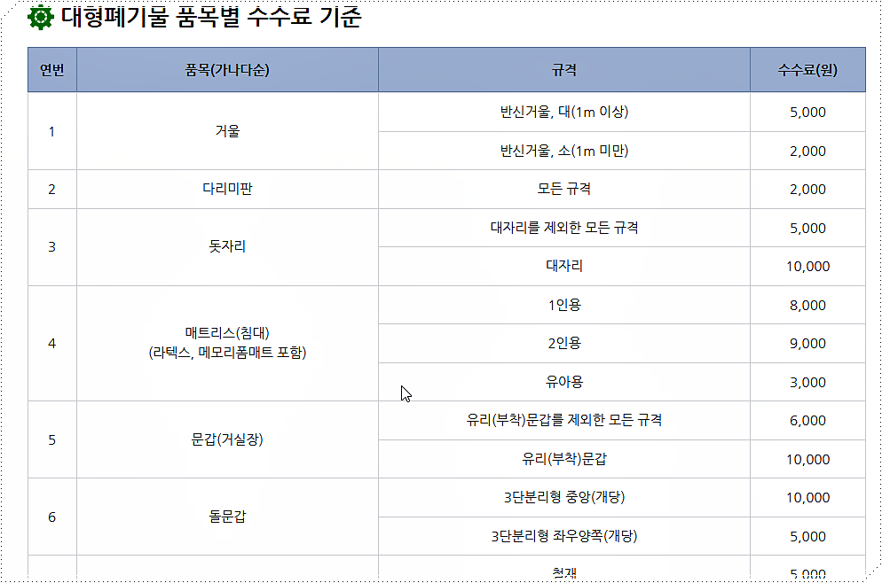 대형폐기물 안내