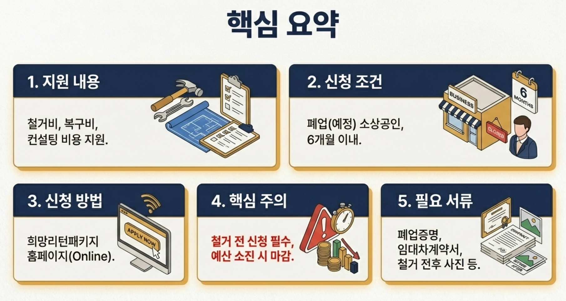 폐업지원금 핵심