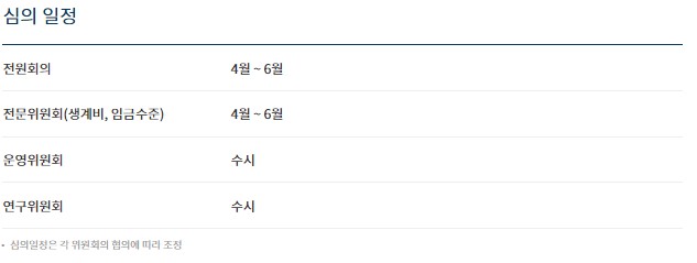 2025 최저임금 시급