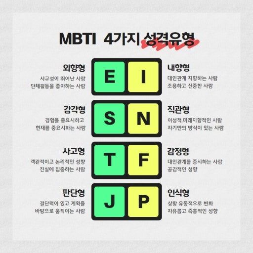MBTI
