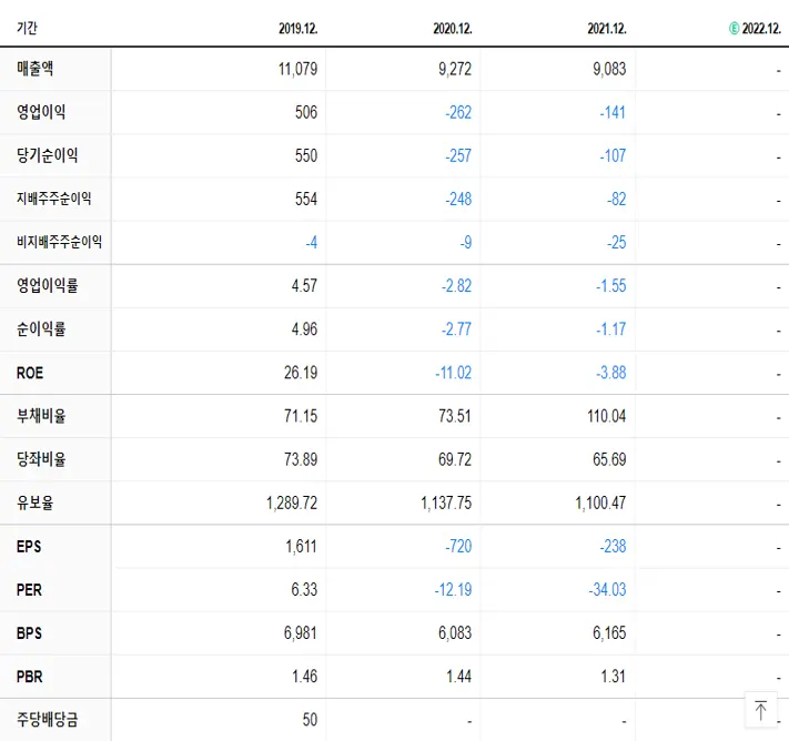 파워로직스 재무제표