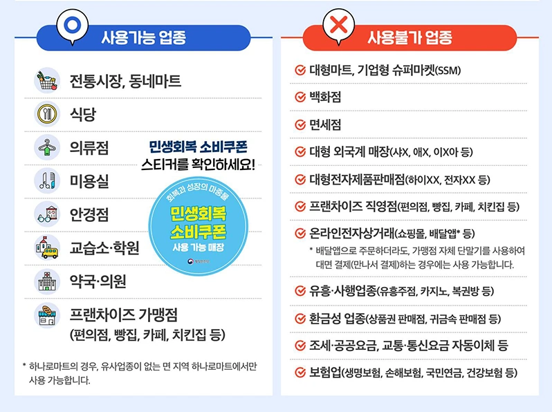민생회복지원금 사용처 찾기 신청방법 지급일 (서울페이+ 동백전 지역화폐 25만원 소비쿠폰 기간)