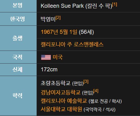 박칼린 프로필 나이 고향 국적 학력