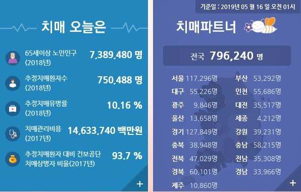 치매 검사는 어디서