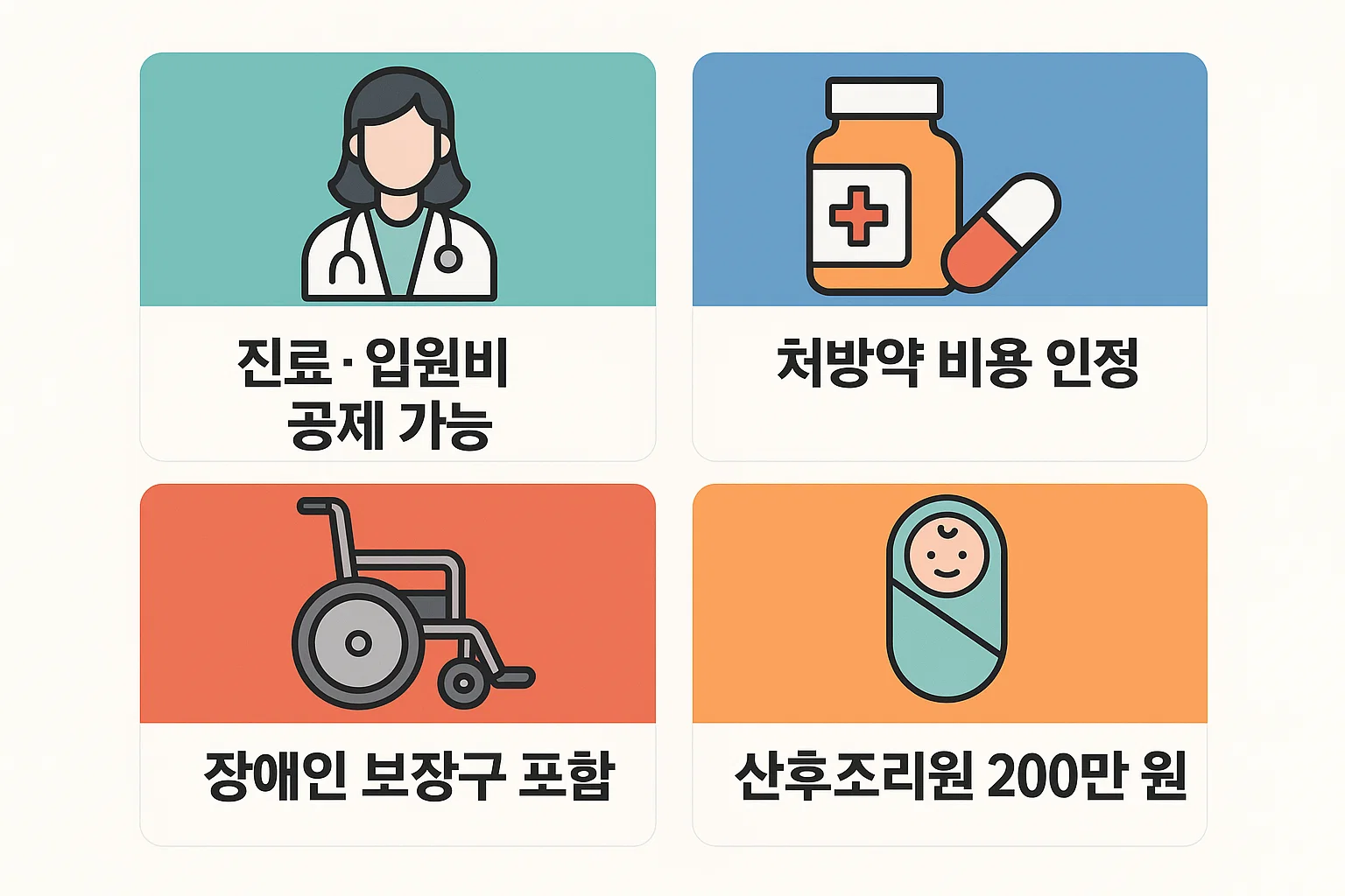 의료비 공제에서 인정되는 항목과 공제율, 적용대상, 6세 이하 자녀 전액 공제 기준을 명확히 정리한 시각 자료