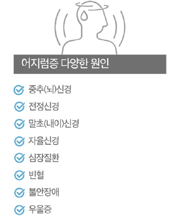 어지럼증다양한원인-변재용