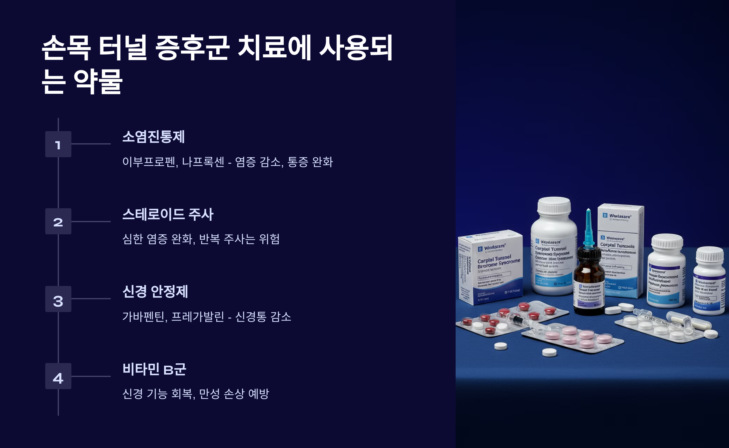 🩺 손목 터널 증후군 치료에 사용되는 약물
