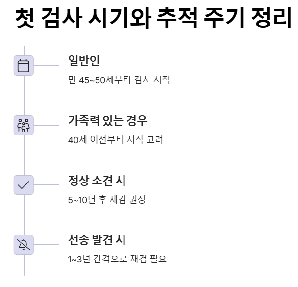 대장 내시경 : 첫 검사 시기와 추적 주기 정리