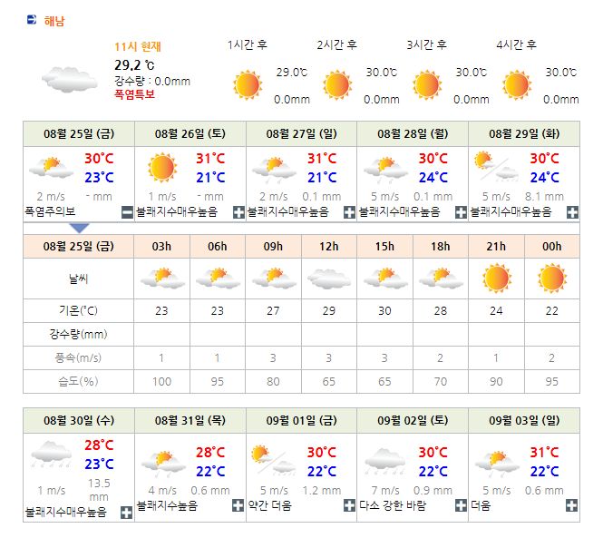 솔라시도CC 지역 날씨 (실시간 날씨