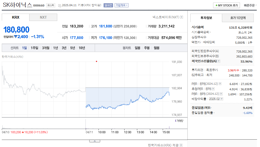 SK하이닉스 주가 주식 전망