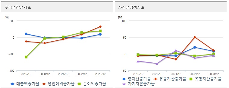 삼성중공업 주가 성장성