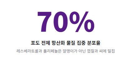 포도 효능