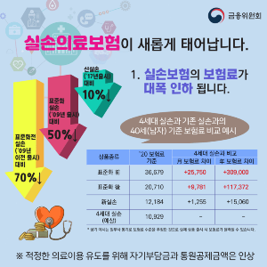 2025 실손보험 개편 핵심 요약