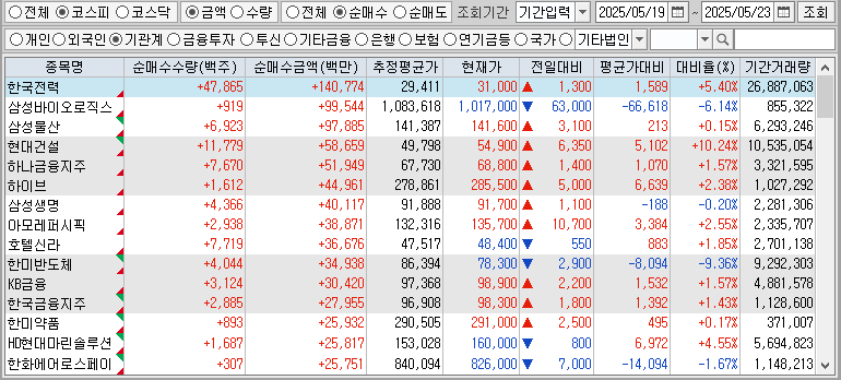 주간 코스피 기관 순매수