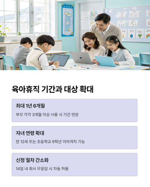 육아휴직 기간과 대상 확대
