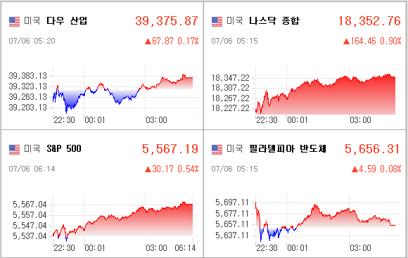 미국증시