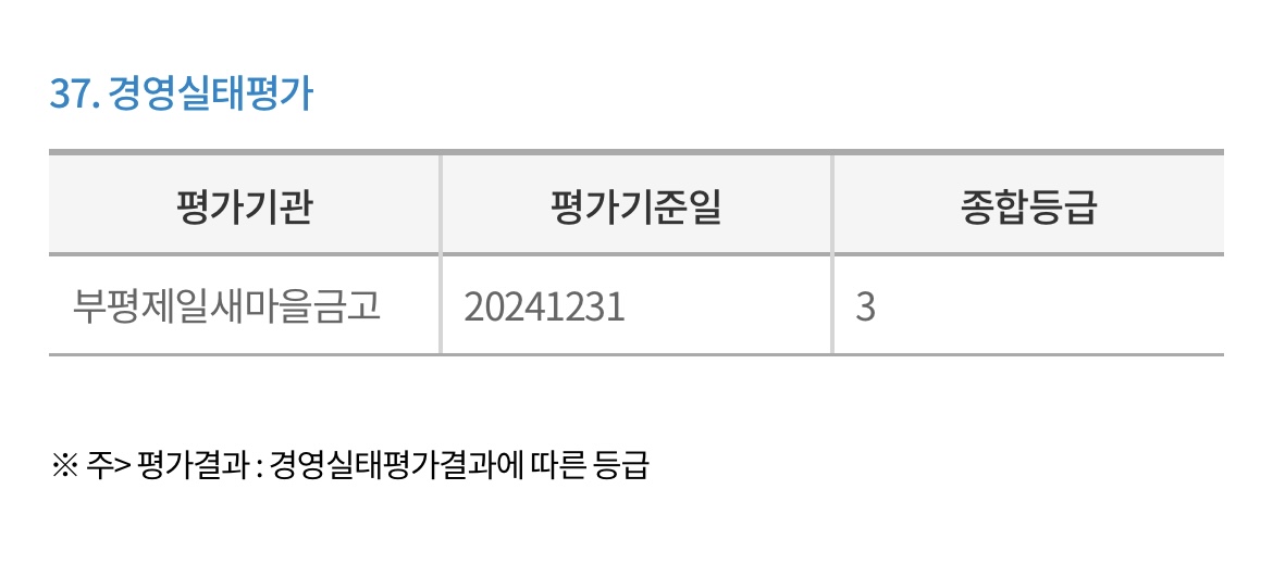 부평제일새마을금고-경영실태평가