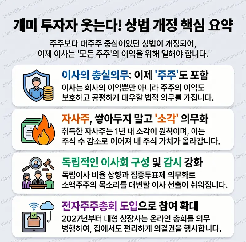 상법개정 주요내용 해설