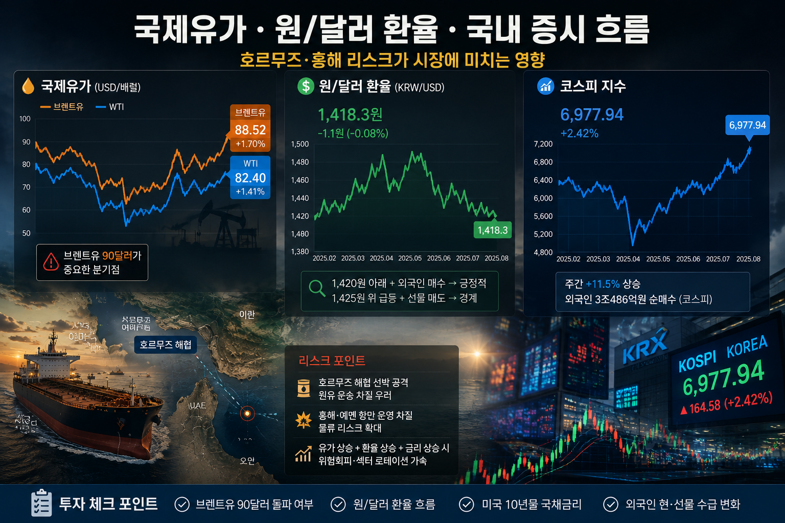 한국 증시 개장 전 필수 체크리스트 및 실전 매매 전략