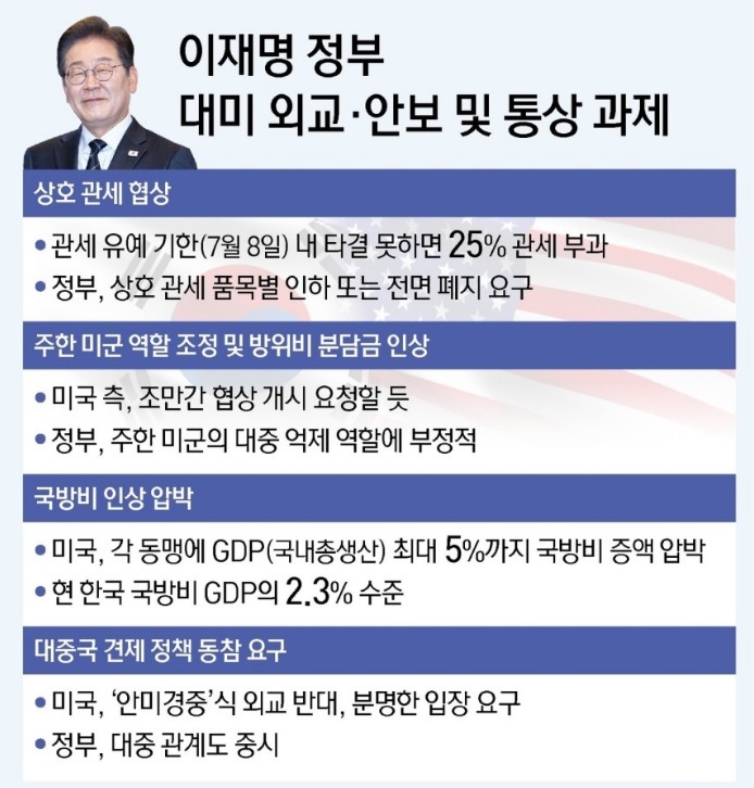 이재명 정부
