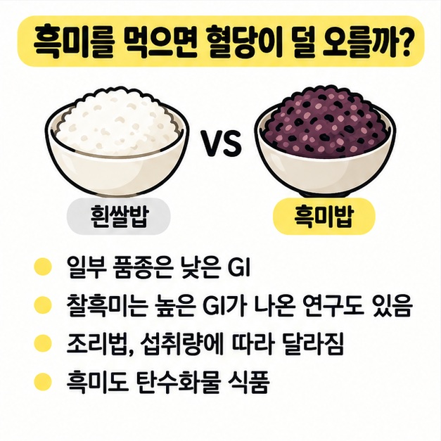 흑미밥과 흰쌀밥의 혈당 반응이 품종과 양에 따라 달라질 수 있음을 비교한 그림