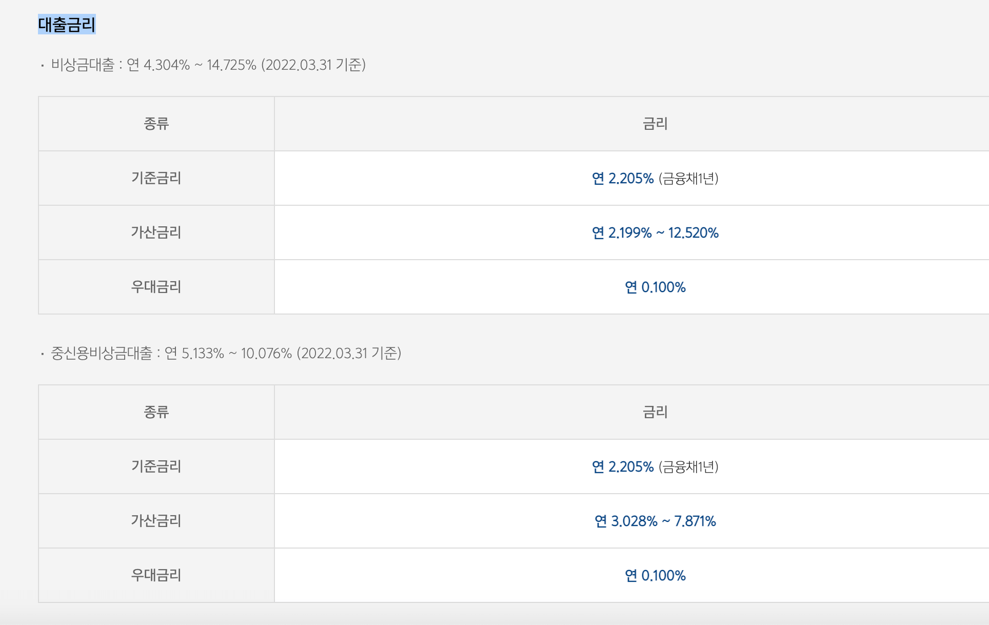 카카오뱅크-비상금대출-금리