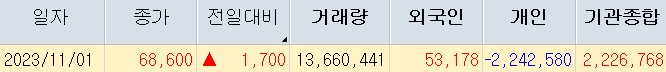 삼성전자 주가