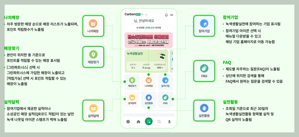 카본페이앱 활용 방법 안내서