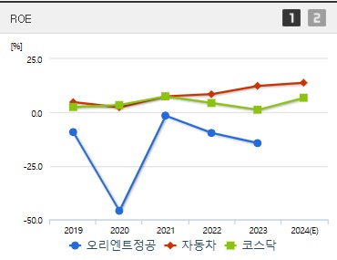 오리엔트정공 주가 ROE