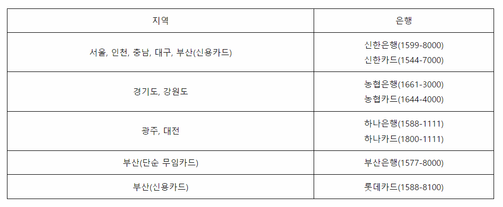 지역별 어르신 교통카드 발급 은행표 이미지