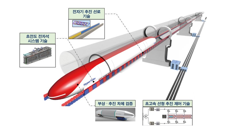 비행기보다 빠른 꿈의 열차 '하이퍼튜브' 기술개발 본격 착수