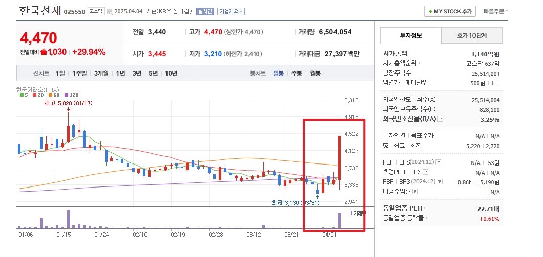 홍준표 관련주